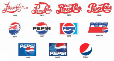 La Brand Evolution di Pepsi